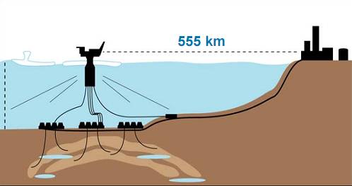 深海油氣項(xiàng)目的技術(shù)創(chuàng)新