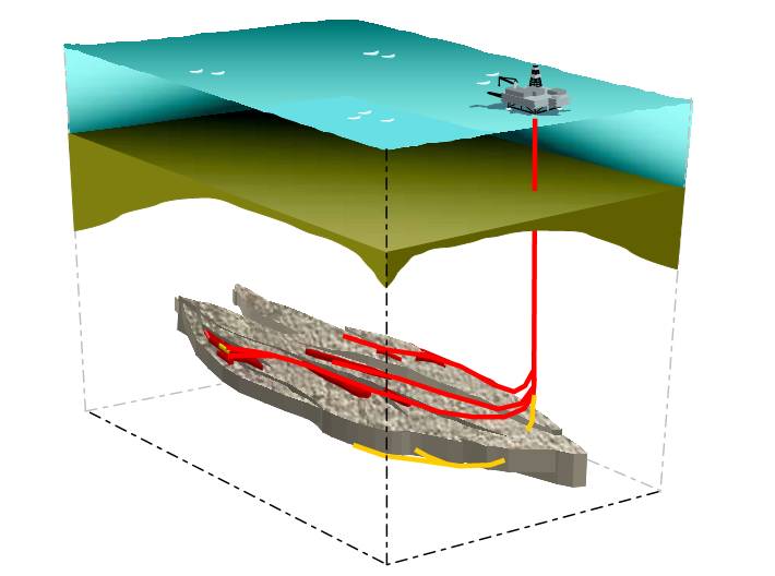 成功的深海油氣開發(fā)需要什么