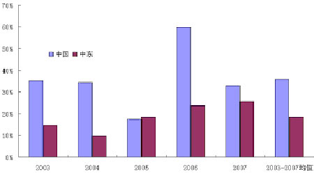 08���°����̓r(ji��)չ�����̓r(ji��)���c�칫ԇ�ȸ�