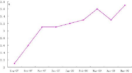 08���°����̓r(ji��)չ�����̓r(ji��)���c�칫ԇ�ȸ�(4)