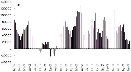 08���°����̓r(ji��)չ�����̓r(ji��)���c�칫ԇ�ȸ�(2)