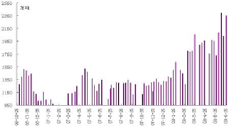 08���°����̓r(ji��)չ�����̓r(ji��)���c�칫ԇ�ȸ�(4)