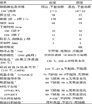 ��&nbsp;2&nbsp;&nbsp;&nbsp;�{�׸��Դ�ĤͿ�ϵľC������