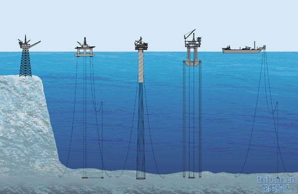 海洋鉆井平臺類型