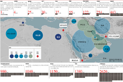 利比亞戰爭久拖不決,給了國際炒家炒高油價的空間
