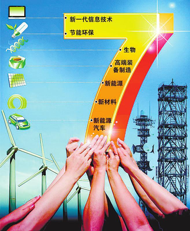 十二五產業規劃