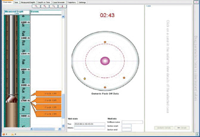 DrillEdge:預測鉆井識別問題 DrillEdge:預測鉆井識別問題