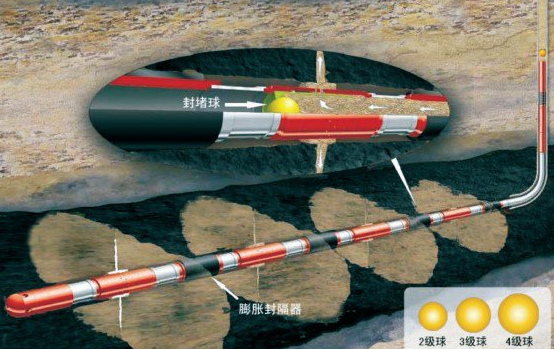 中石化非常規壓裂技術成功應用 中石化非常規壓裂技術成功應用