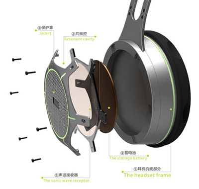 靠噪聲做能源發電的綠色智能耳機 靠噪聲做能源發電的綠色智能耳機
