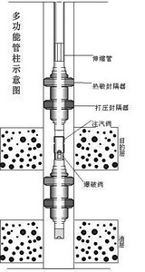 二氧化碳驅油技術 二氧化碳驅油技術