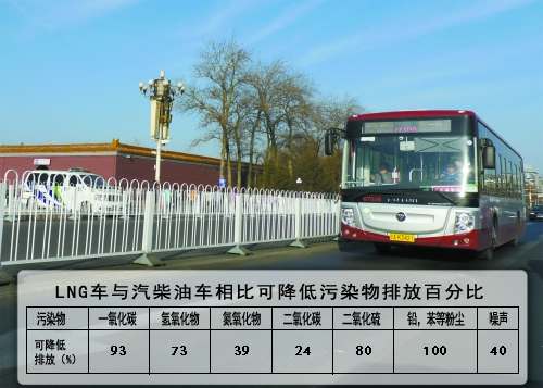 中國石油助力改善首都大氣環(huán)境 中國石油助力改善首都大氣環(huán)境