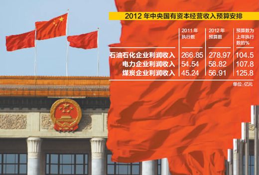 兩會明確2012能源工作思路 兩會明確2012能源工作思路