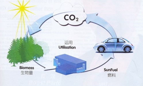 全球汽油消費10%將由二代生物燃料替代 全球汽油消費10%將由二代生物燃料替代