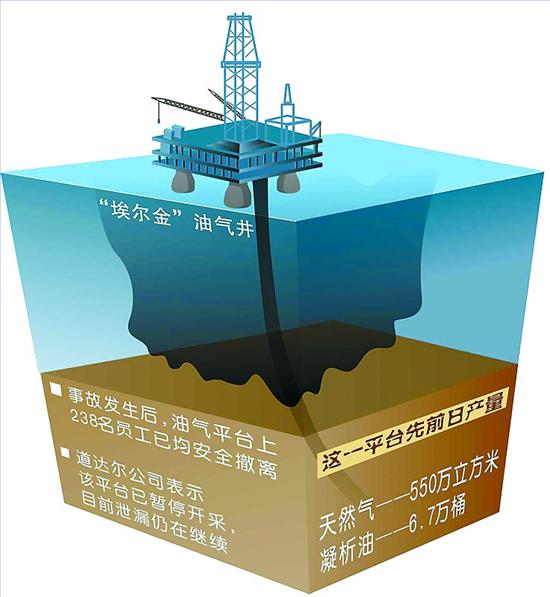 道達(dá)爾 道達(dá)爾