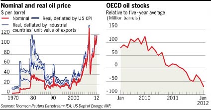 迎接石油動蕩新時代 迎接石油動蕩新時代