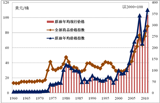 定價機制 定價機制