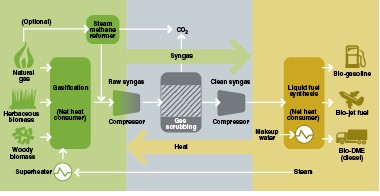 技術裝備 技術裝備