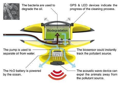 海洋吸塵器3 海洋吸塵器3