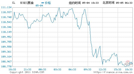 �~�sԭ����؛�ձP����110��Ԫ�յ�1.6%