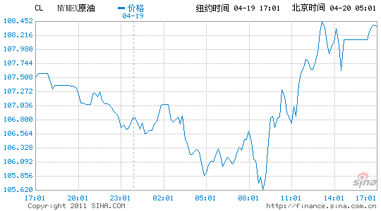 �~�sԭ����؛�ձP�ϝq1%����ÿͰ108.15��Ԫ