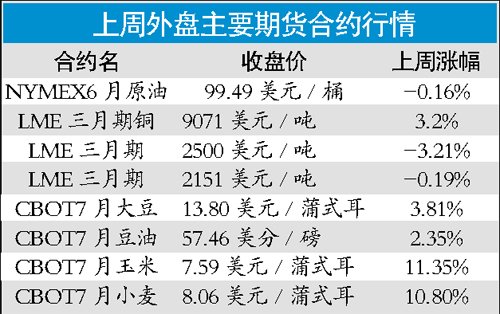 成品油漲價“窗口”暫關(guān)閉