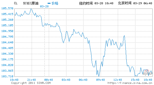 �~�sԭ����؛����104��Ԫ��һ���µ�