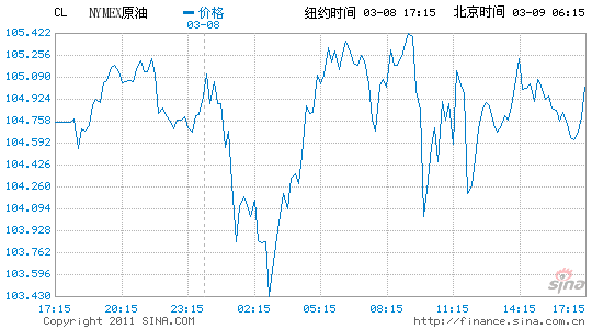 �״�a(ch��n)�͇��M��߮a(ch��n)���~�sԭ����؛����