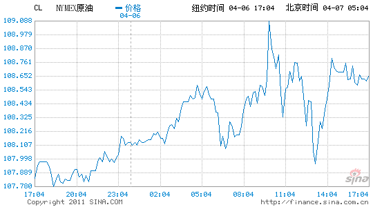 �~�sԭ�͈�����30���¸��c�_��110��Ԫ�P(gu��n)