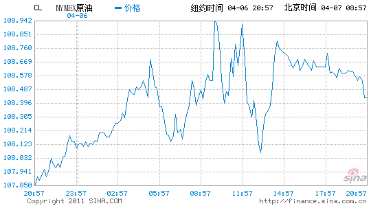 �S��ԭ���R��(chu��ng)�¸���λ��(sh��)�̓r��ɞ鳣�B(t��i)