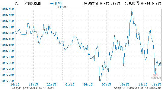 紐約原油期貨從30個月高點回落