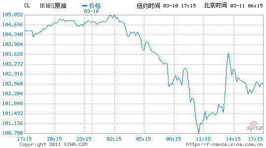 �~�sԭ����؛����ÿͰ103��Ԫ�·�